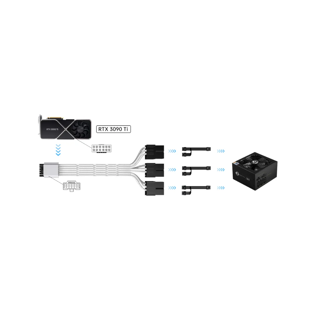 Asiahorse 12VHPWR 4 Kit PCIE 5.0 1-to-3 Sleeved Cable Kit Snow White | Black - Image 3