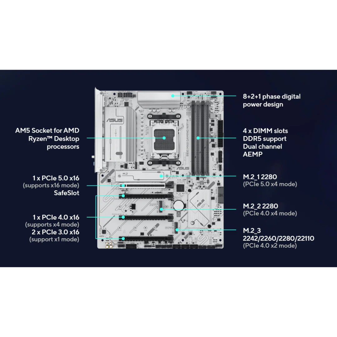 Asus B850 Max Gaming WiFi W DDR5 AM5 Motherboard - Image 4
