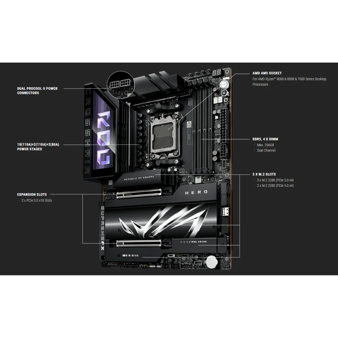 Asus ROG Crosshair X870E Hero DDR5 WiFi7 AM5 Motherboard - Image 4