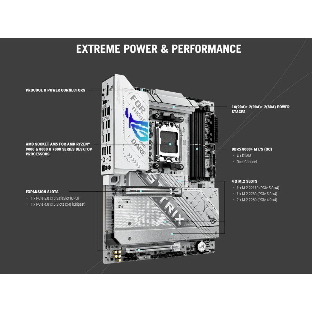 Asus ROG Strix X870-A Gaming WiFi 4*DDR5 AM5 Motherboard - Image 4