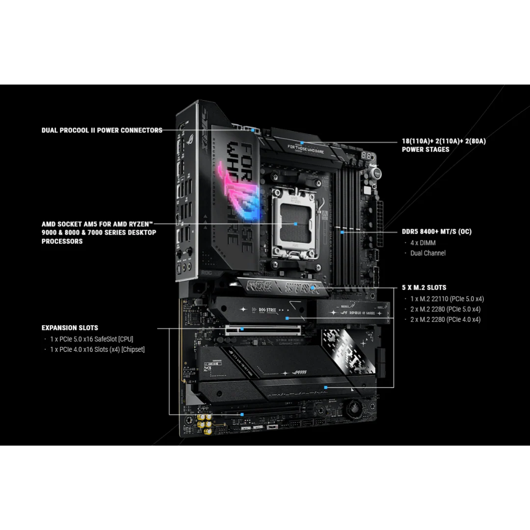 Asus ROG Strix X870E-E Gaming WiFi DDR5 Motherboard - Image 4