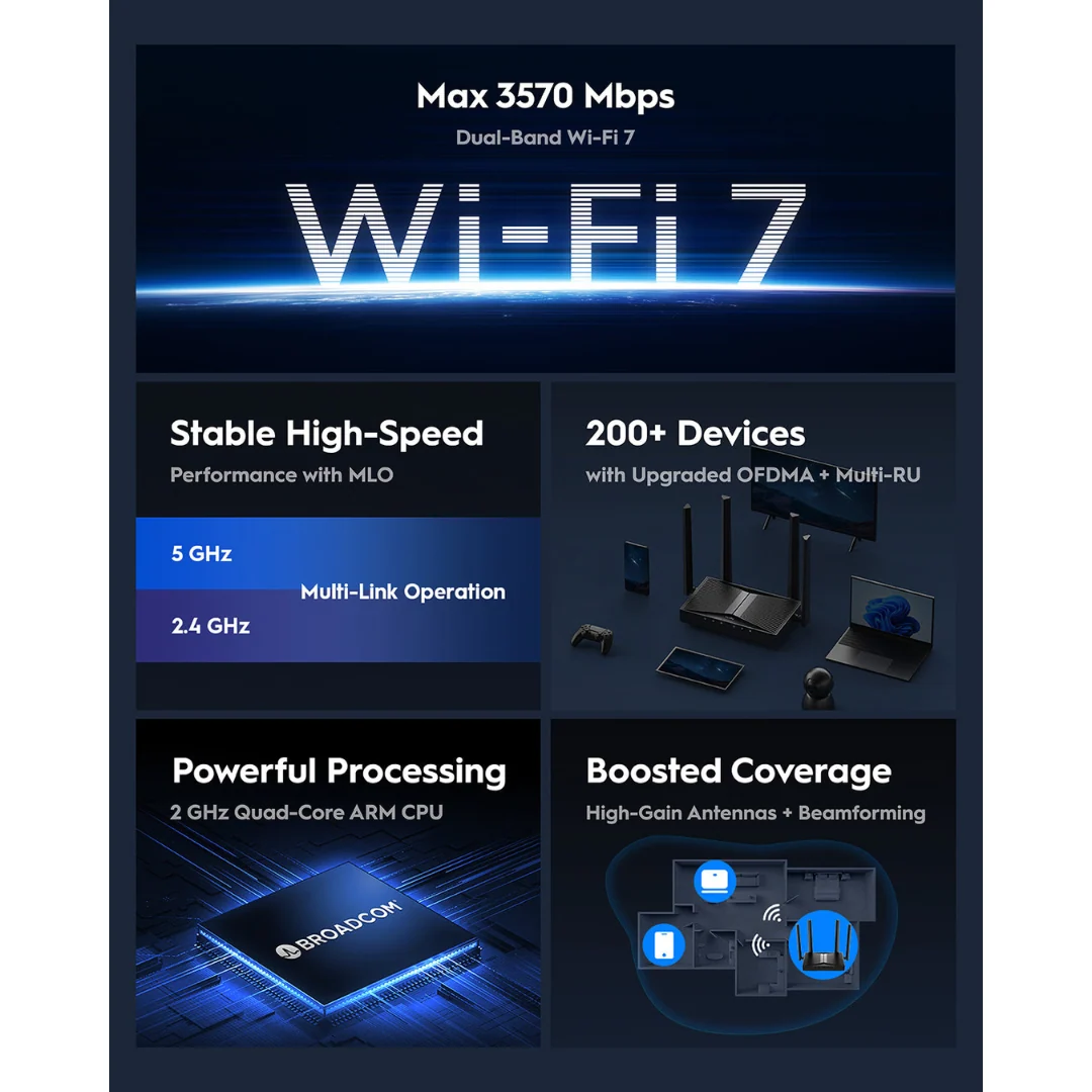 Cudy WR3600 BE3600 Dual Band WIFI7 Gigabit Mesh Solution Router - Image 3