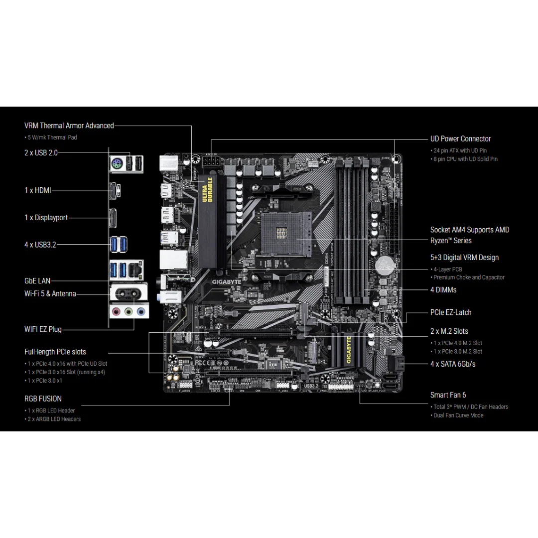 Gigabyte B550M DS3H AC R2 (AM4) DDR4 Motherboard - Image 4