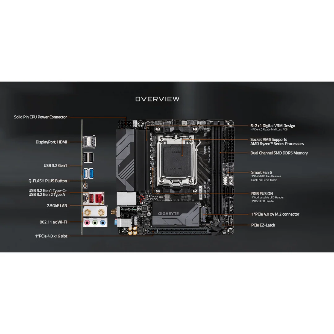 Gigabyte B650i AX (AM5) Motherboard - Image 4