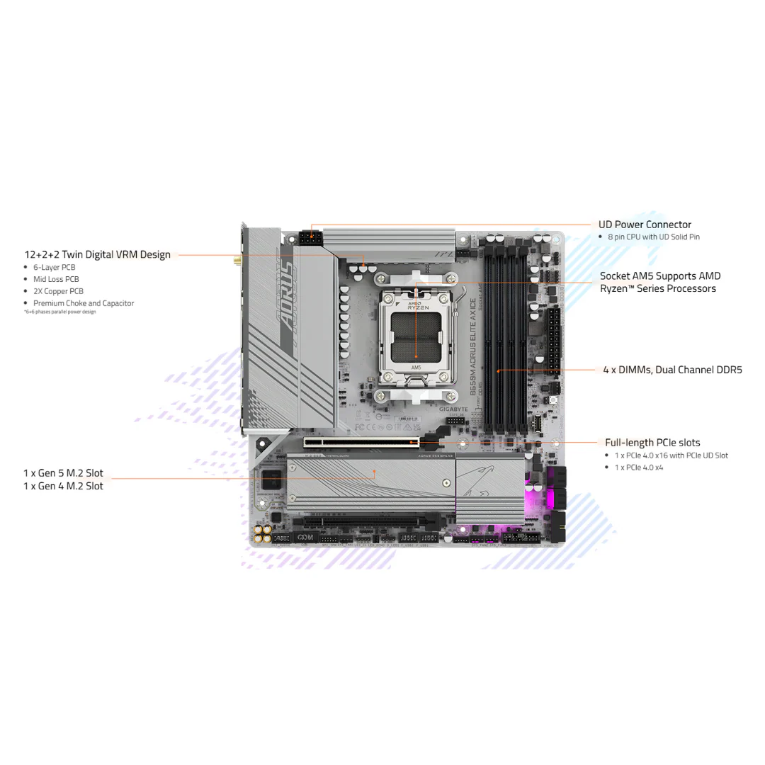 Gigabyte B650M Aorus Elite AX ICE DDR5 (AM5) Motherboard - Image 4