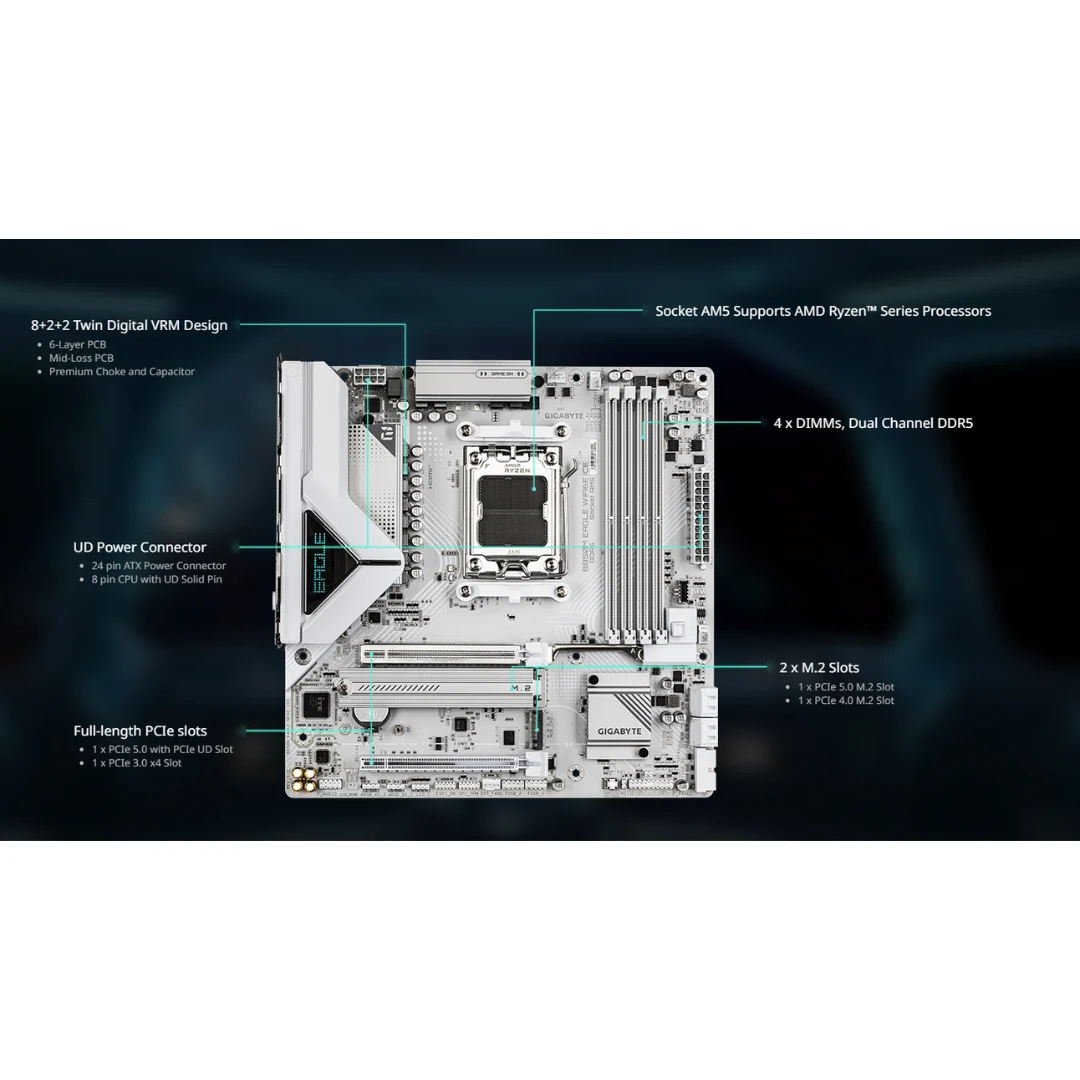 Gigabyte B850M Eagle WiFi6E ICE (AM5) Motherboard - Image 4