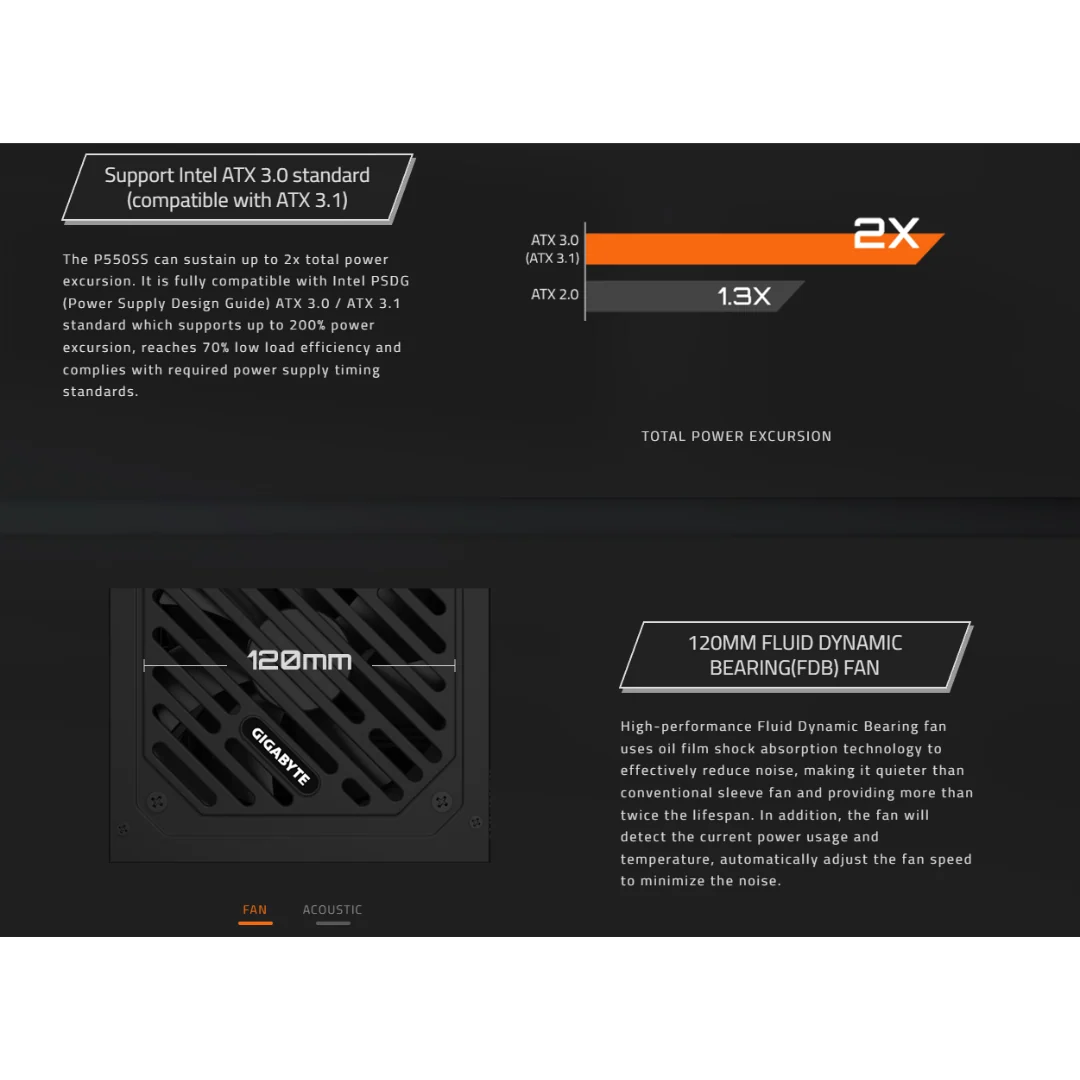Gigabyte P550SS 550W ATX 3.0 80+ Silver Power Supply GP-P550SS - Image 4