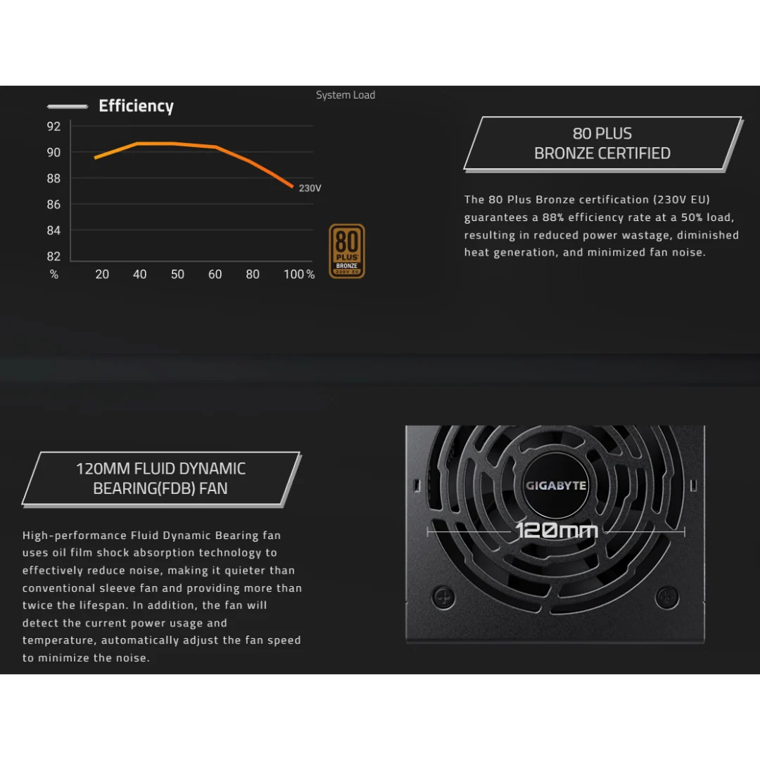 Gigabyte P750BS Bronze 750W 80+ Power Supply GP-P750BS - Image 4
