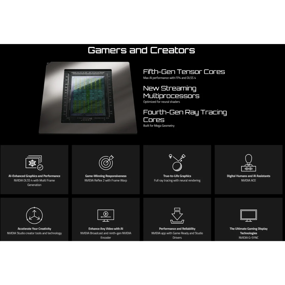 Gigabyte RTX 5080 Gaming OC 16G GDDR7 Graphics Card GV-N5080GAMING-OC-16GD - Image 4