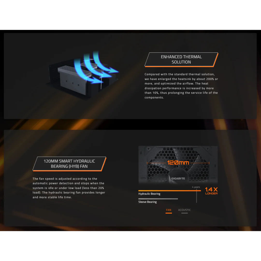 Gigabyte UD750GM PG5 V2 750W ATX3.1 80+ GOLD Full Modular PSU GP-UD750GM PG5 V2 - Image 4