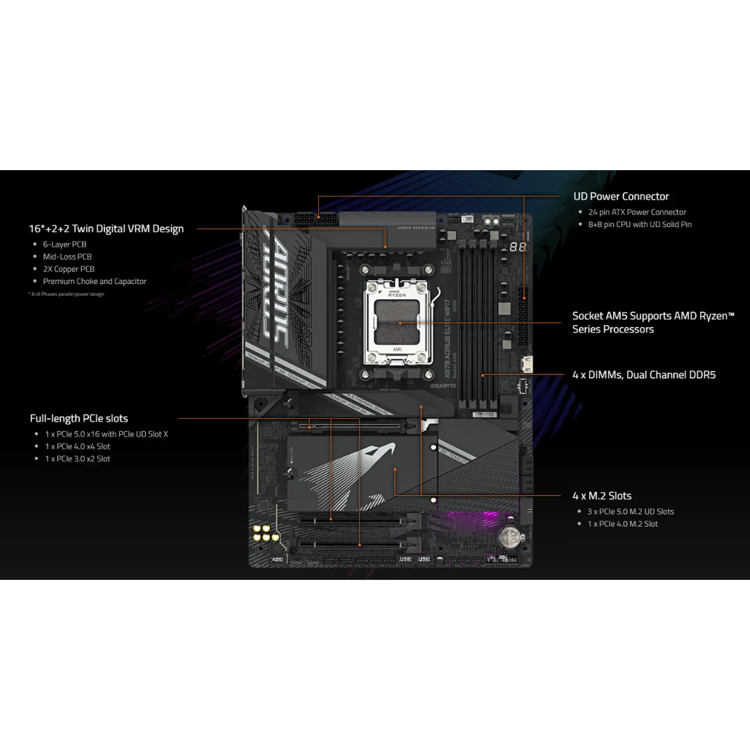 Gigabyte X870 Aorus Elite WiFi7 4*DDR5 (AM5) Motherboard - Image 4