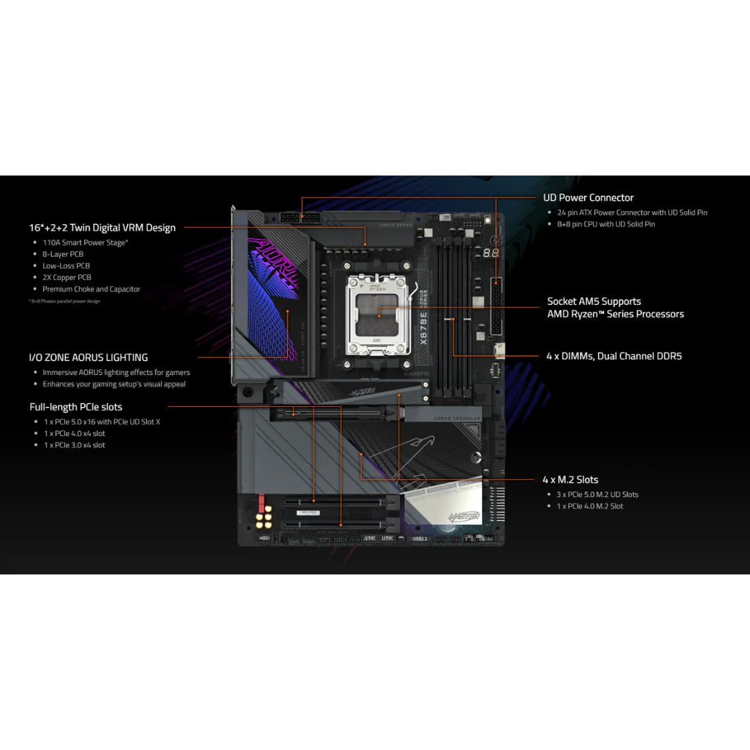 Gigabyte X870E Aorus Master DDR5 AM5 Gaming Motherboard - Image 4