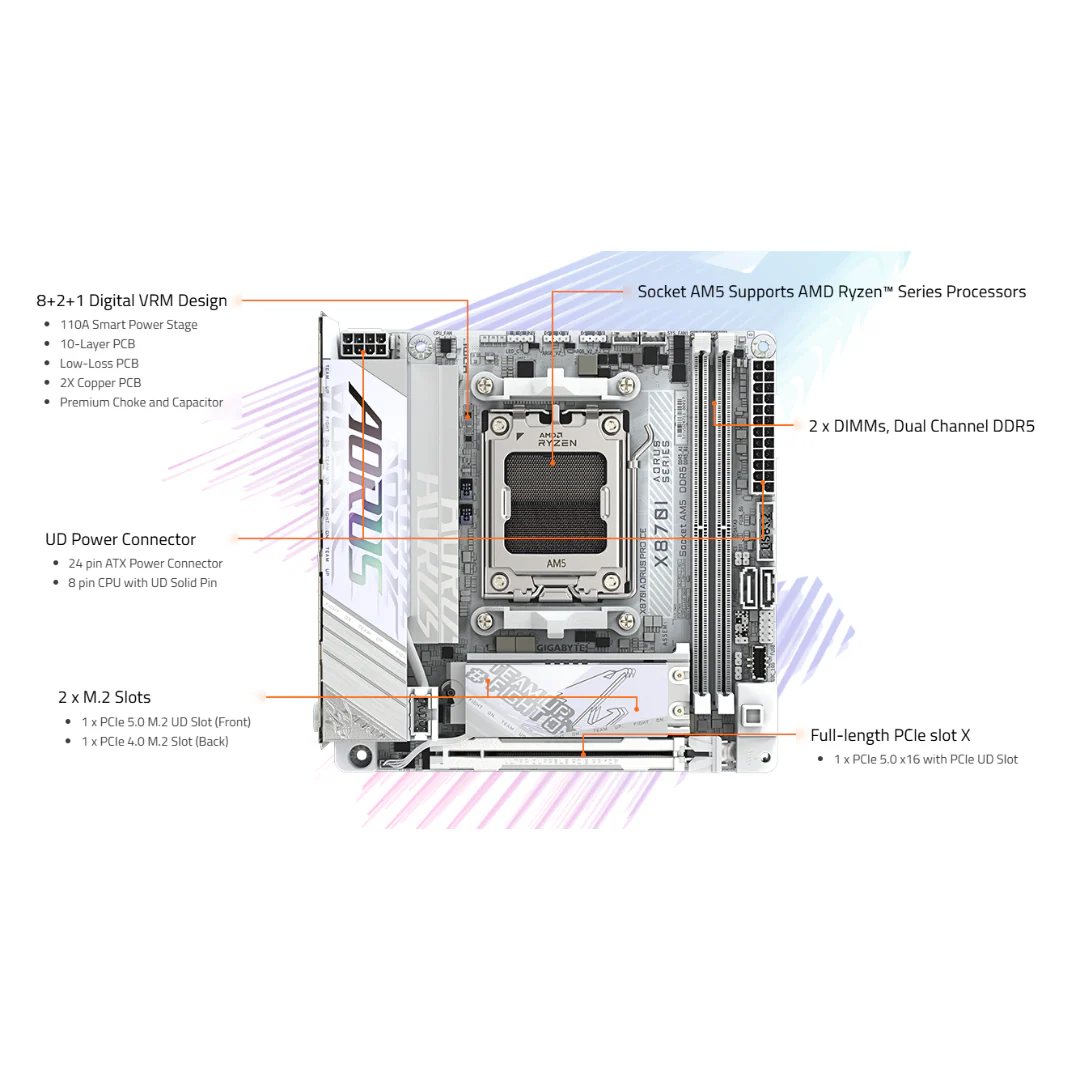 Gigabyte X870I Aorus Pro ICE DDR5 AM5 Motherboard - Image 4