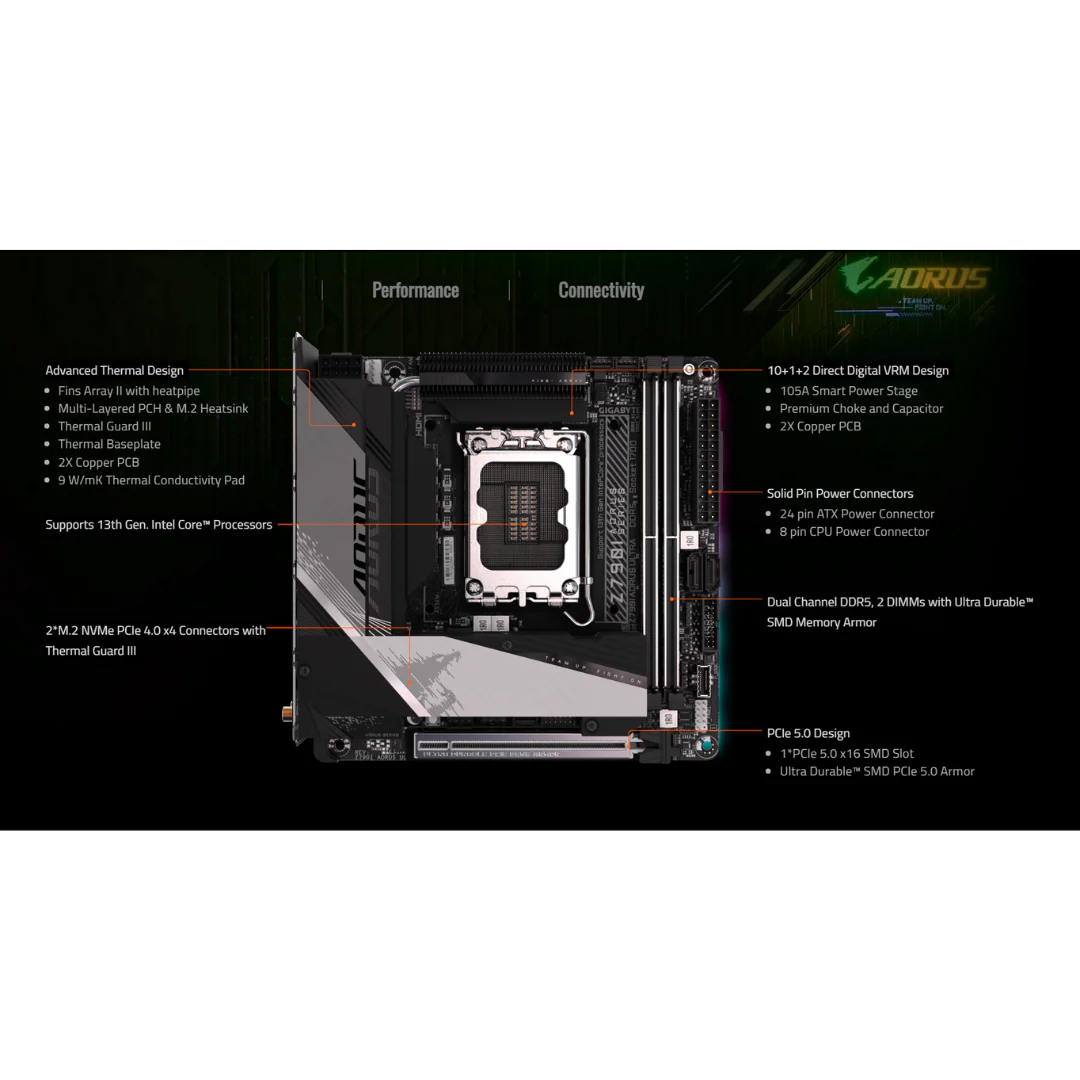 Gigabyte Z790I AORUS ULTRA DDR5 (LGA 1700) Motherboard - Image 4