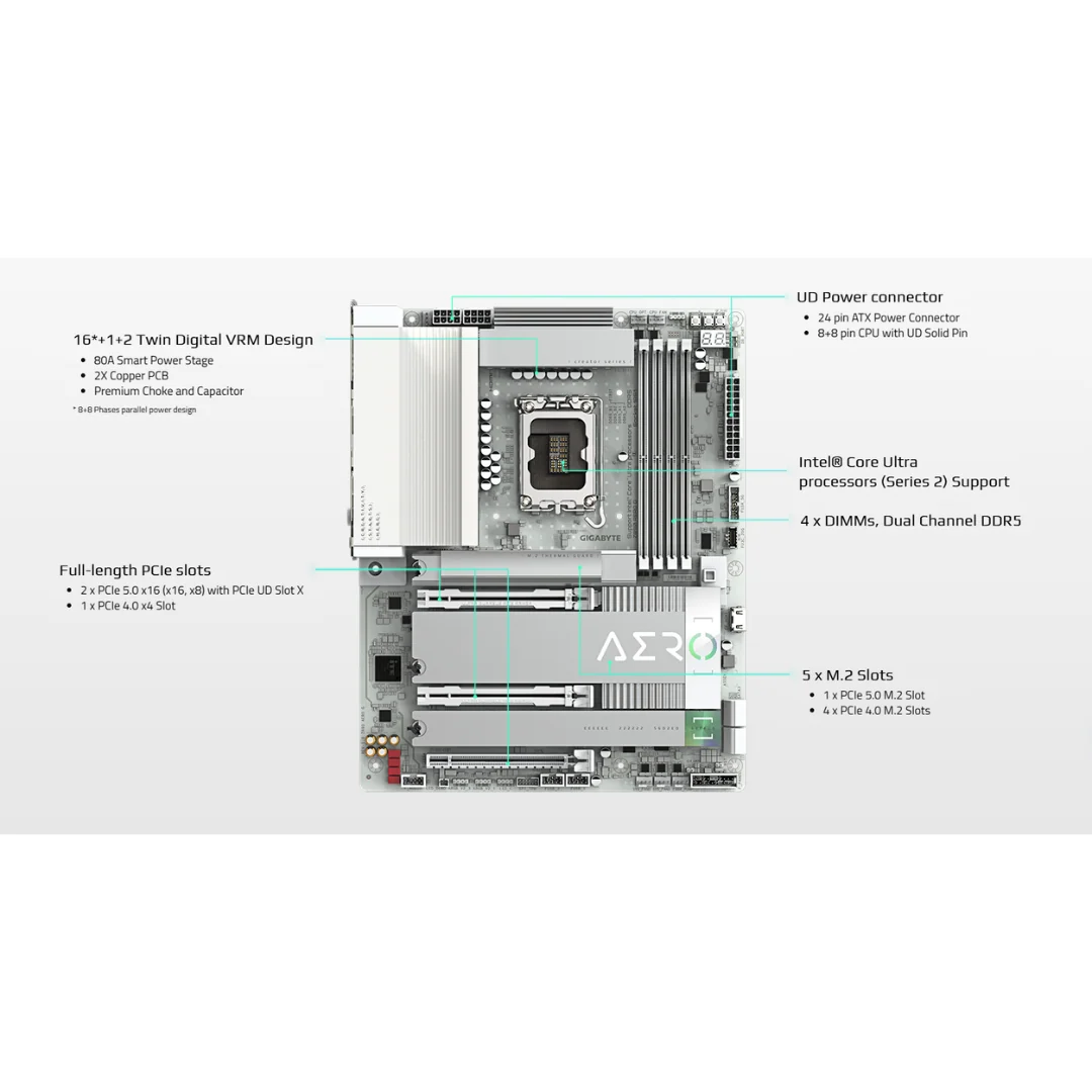 Gigabyte Z890 Aero G 4*D5 ATX LGA1851 Motherboard - Image 4