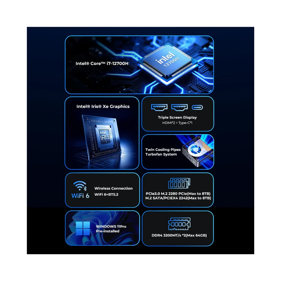 GMKtec M3 ULTRA NucBox Mini PC (Black) - Intel i7-12700H | 32GB DDR4 | 1TB M.2 | WiFi 6 | 2.5G | Windows 11 Pro - Image 2