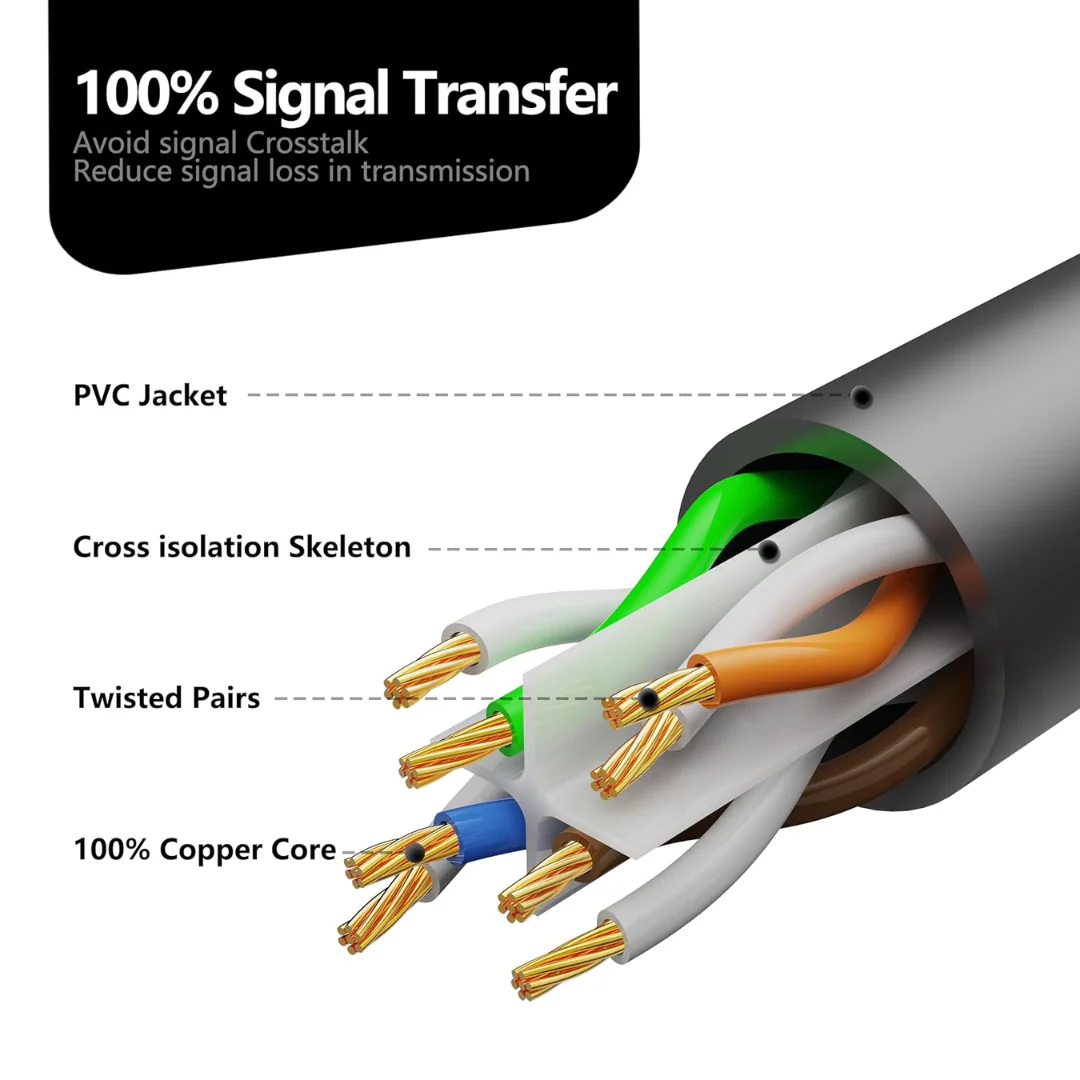 Jyocun CAT6 Ethernet Cable UTP Patch Cord ( 3m, 5m, 10m, 50m ) - Image 3