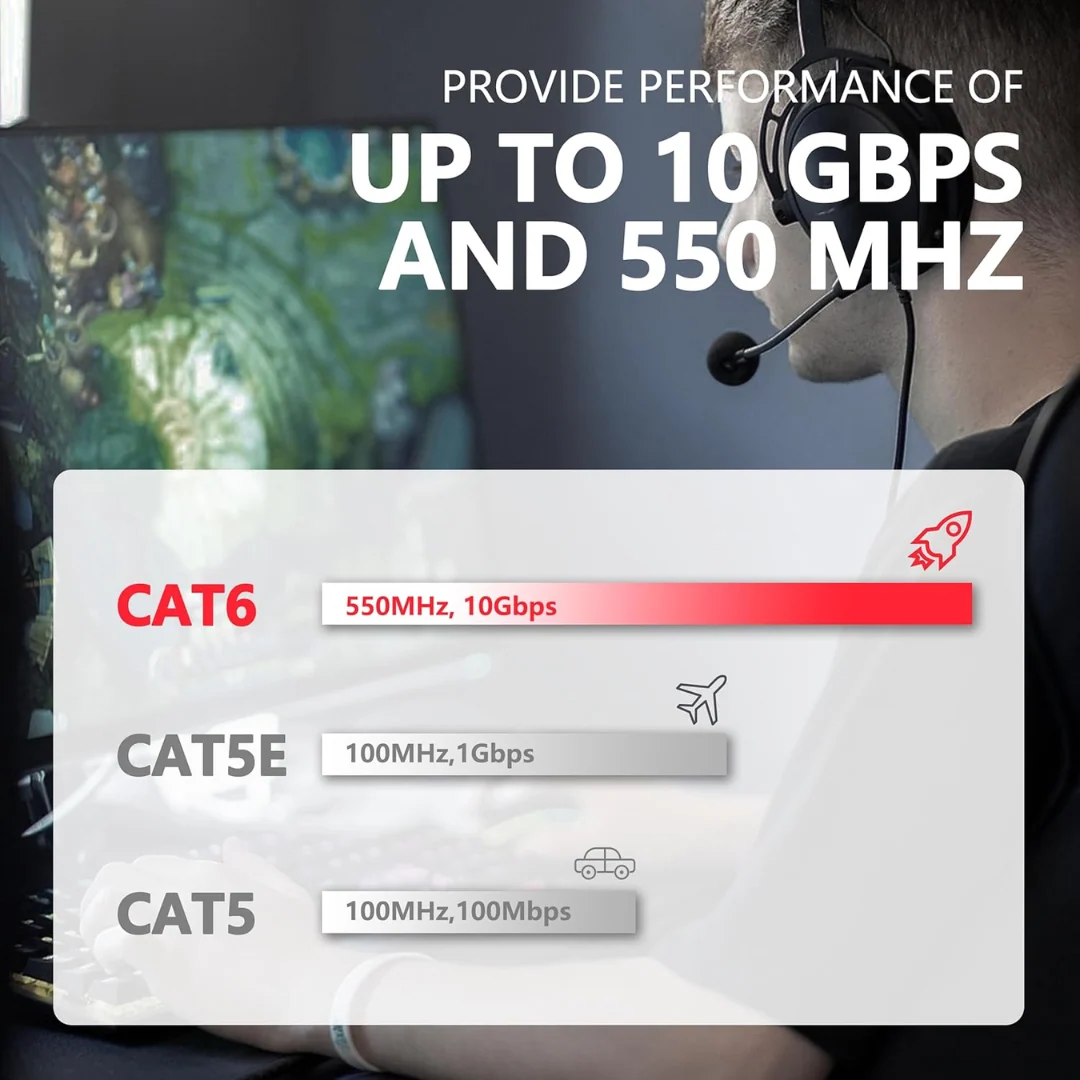 Jyocun CAT6 Ethernet Cable UTP Patch Cord ( 3m, 5m, 10m, 50m ) - Image 4