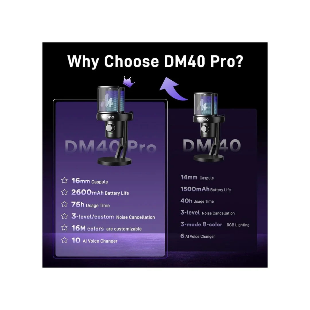 Maono DM40 Pro S Wireless RGB Condenser Gaming Desktop Microphone with Boom Arm (Black | White) - Image 2