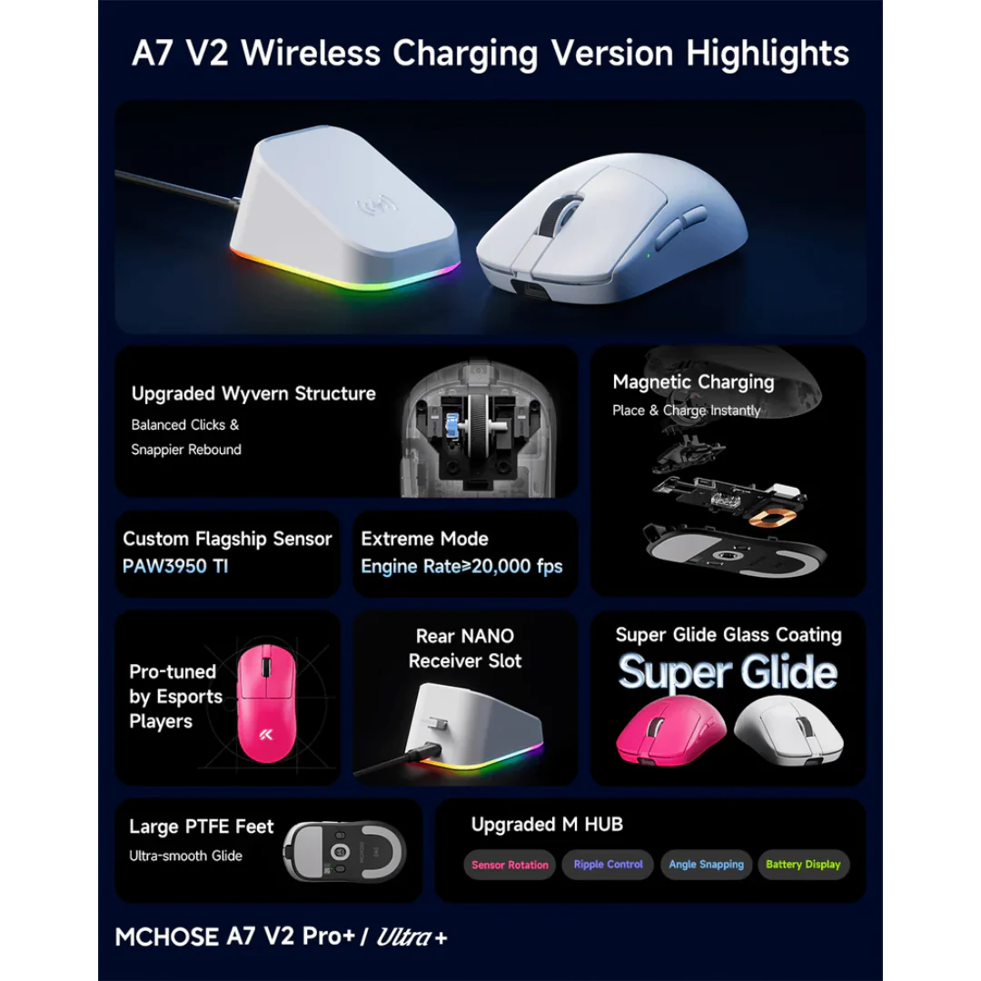 MCHOSE A7 V2 Ultra+ Lightweight Tri-Mode Wireless Gaming Mouse (Black | White | Rose Red) - Image 5