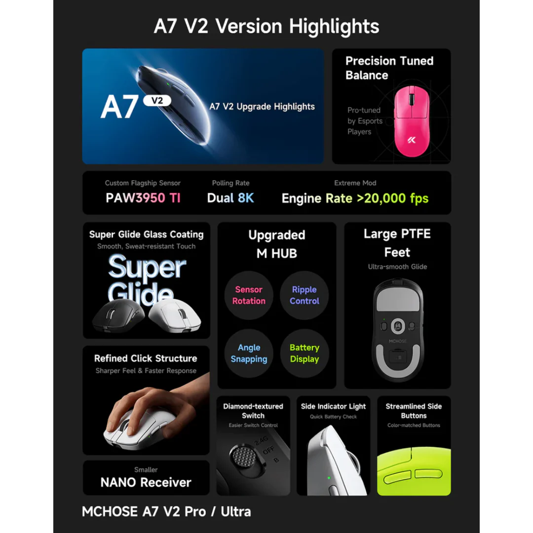 MCHOSE A7 V2 Ultra Lightweight Tri-Mode Wireless Gaming Mouse (White | Black | Rose Red | Green) - Image 6