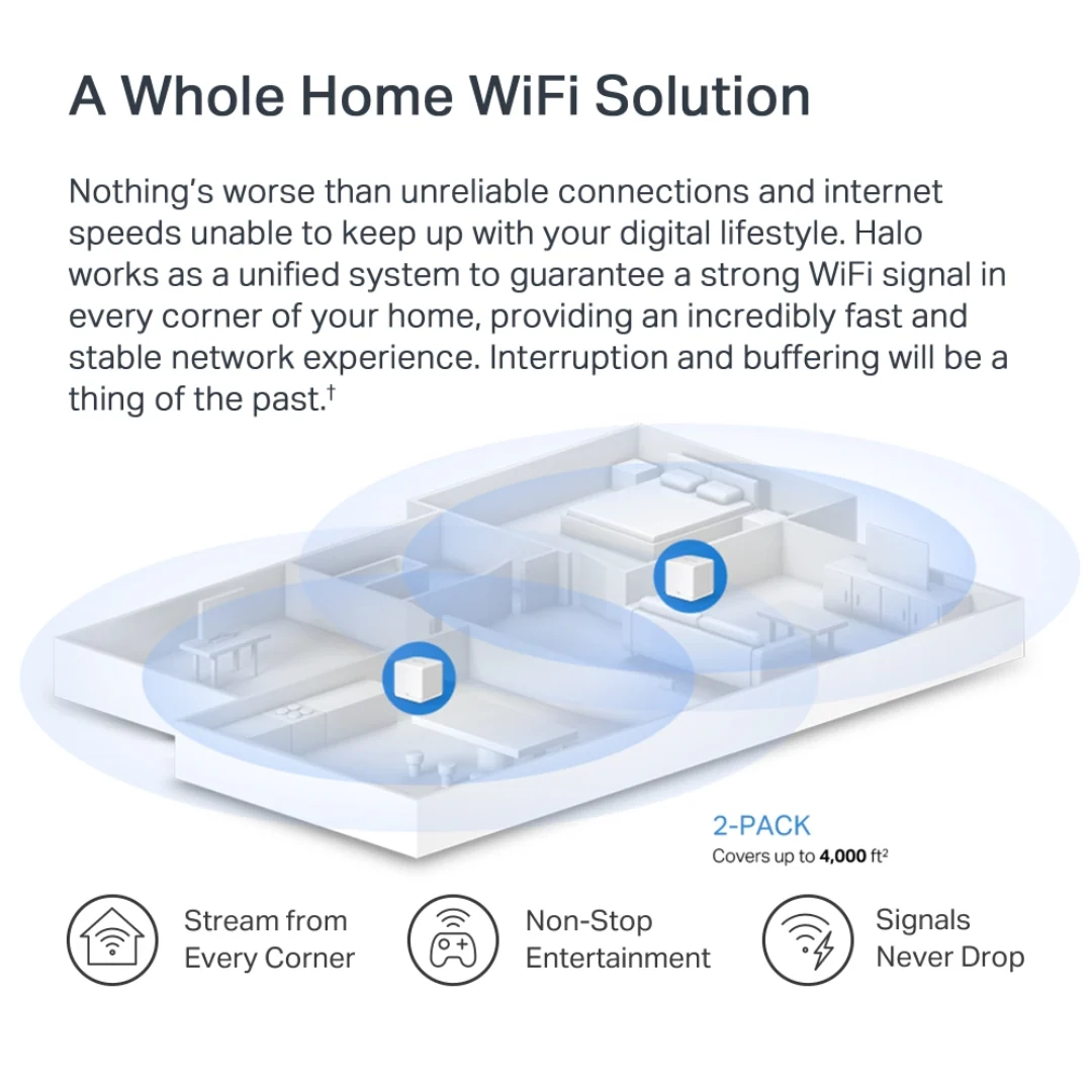Mercusys Halo H60X (2-pack) AX1500 Whole Mesh WiFi Router 6 - Image 4