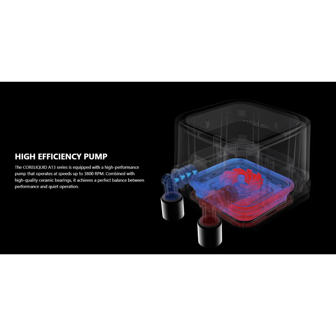 MSI MAG Coreliquid A13 360 White Liquid Cooler - Image 4