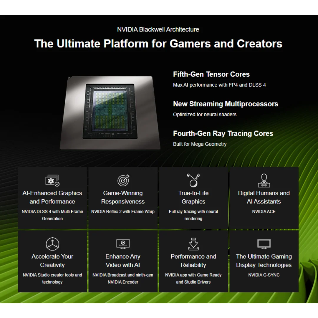 Palit RTX 5070 Infinity 3 12GB GDDR7 Graphics Card - Image 4