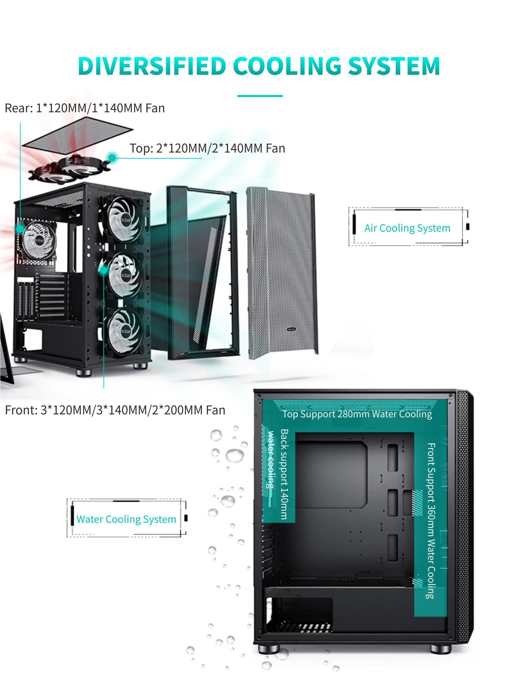 PCcooler GAME 7 White ATX TG MESH Mid Tower Case (with 4*120mm FX-120 3 DYNAMIC COLOR 120mm Fan) - Image 6
