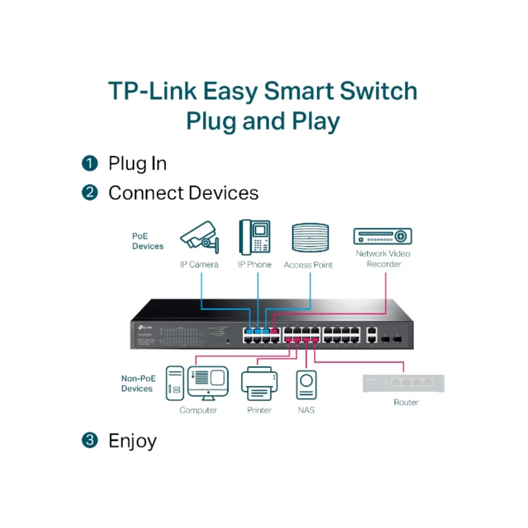 TP=Link TL-SG1428PE 28-Port Gigabit Easy Smart PoE Switch with 24-Port PoE+ - Image 4