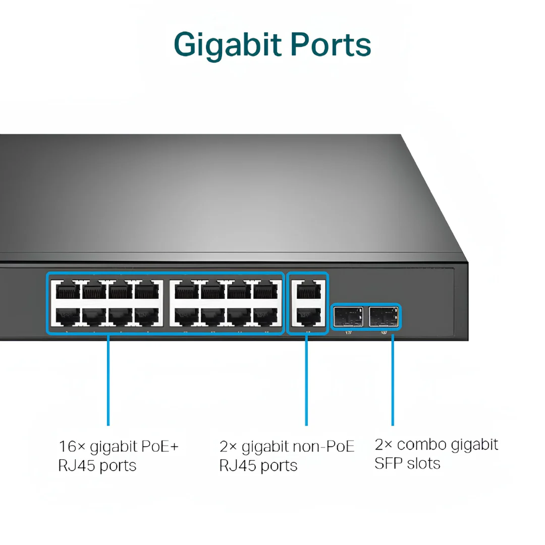 Tp-Link TL-SG1218MP 18-Port Gigabit Rackmount Switch with 16 PoE+ - Image 6
