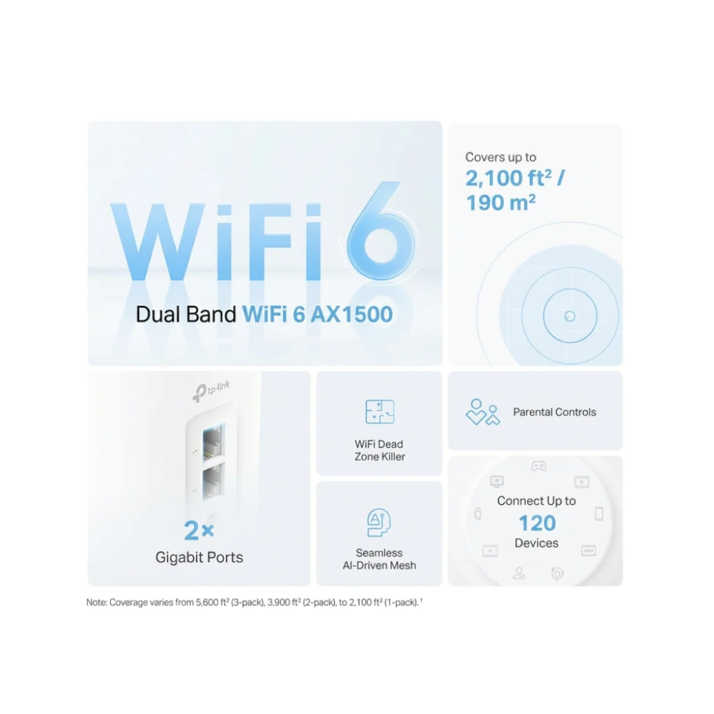 TPLink Deco X10 2-pack AX1500 Whole Home Mesh WiFi6 System - Image 4