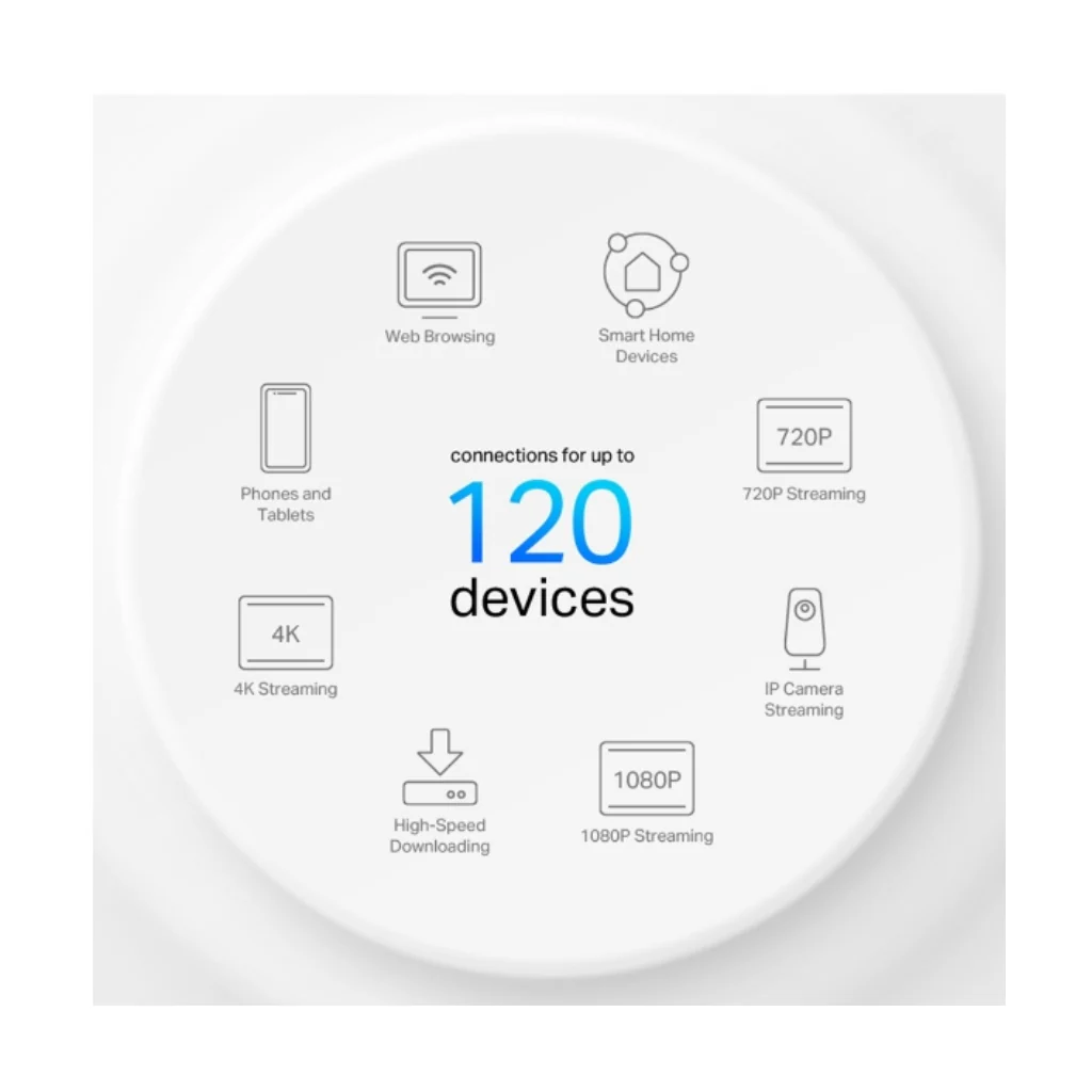 TPLink Deco X10 2-pack AX1500 Whole Home Mesh WiFi6 System - Image 5