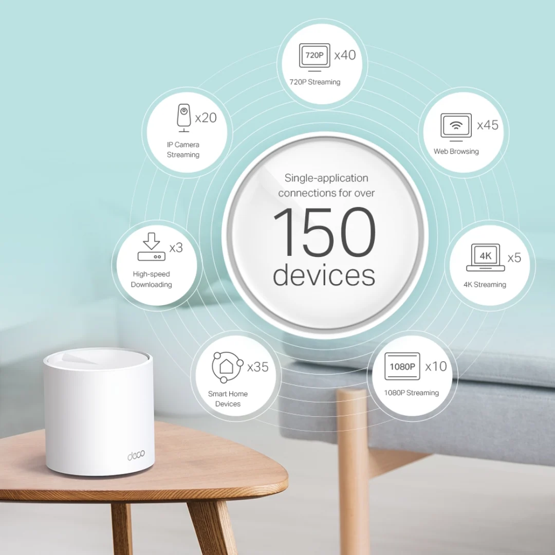 TPLink Deco X60 (2-Pack) AX5400 V3.20 Whole Home Mesh Wi-Fi 6 System - Image 3