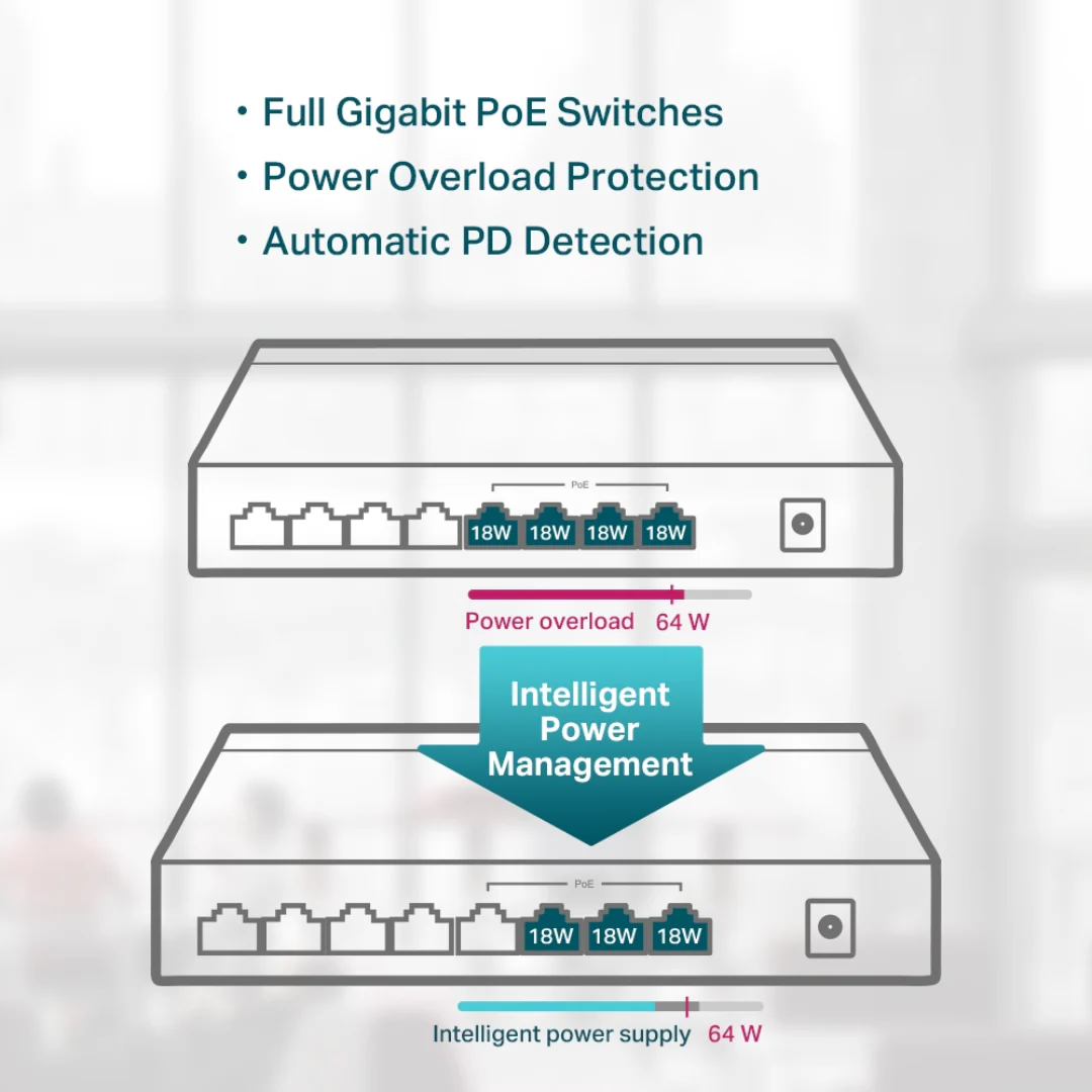 TPLink TL-SG1008P 8-Port Gigabit Desktop Switch with 4-Port PoE - Image 5
