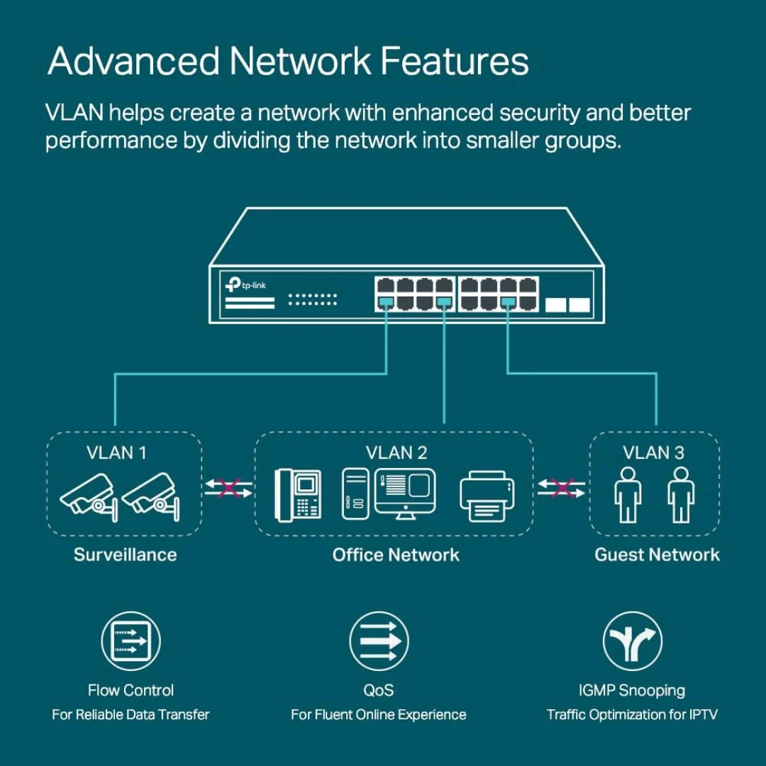 TPLink TL-SG2218 Omada 16-Port Gigabit Smart Switch with 2 SFP Slots - Image 4