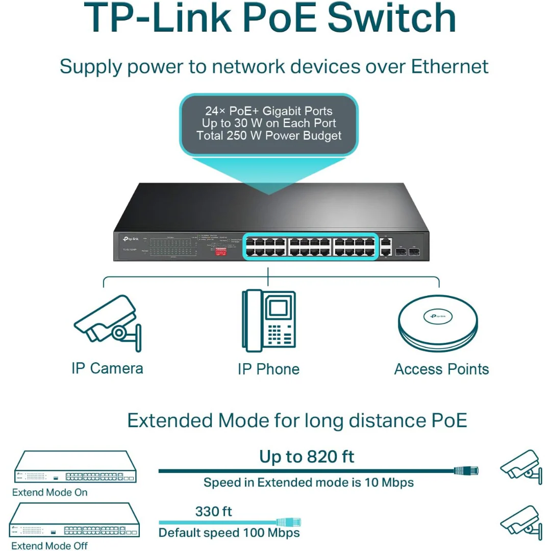TPLink TL-SL1226P 24-Port 10/100Mbps + 2-Port Gigabit Unmanaged PoE+ Switch - Image 4
