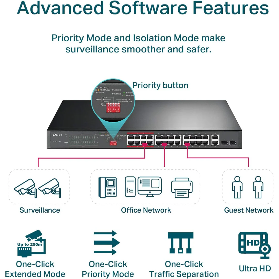TPLink TL-SL1226P 24-Port 10/100Mbps + 2-Port Gigabit Unmanaged PoE+ Switch - Image 5