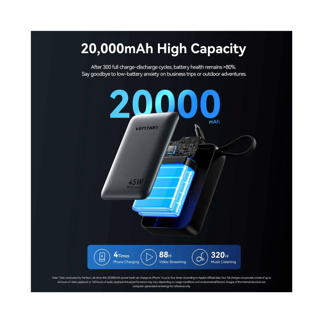 Vention 20000mAh 45W Compact and Portable Air Travel Friendly Power Bank USB-C/USB-A (FHGH0-TY) - Image 4